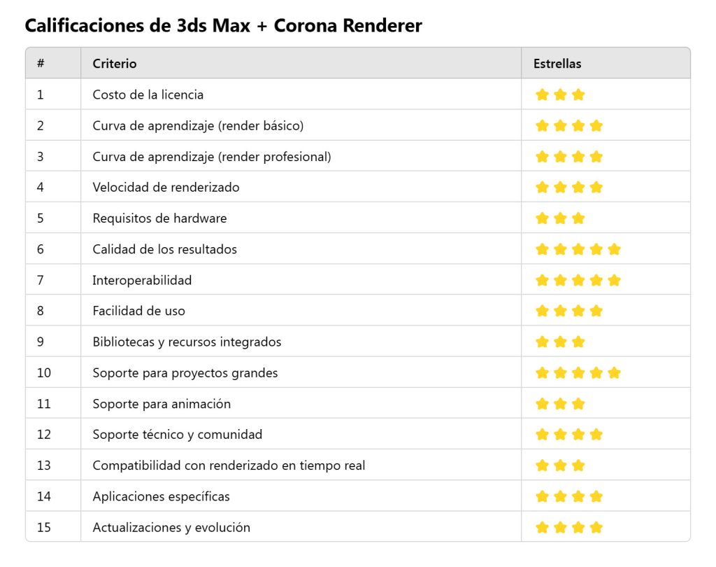 Renderizado-de-interiores-en-3ds-Max-con-Corona-Renderer.
